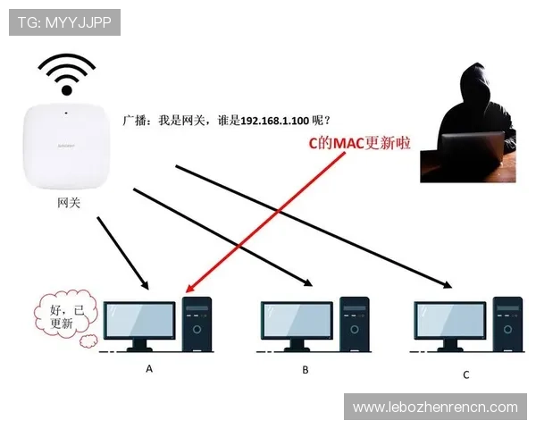 确保账号安全的实用技巧：ag网址注册步骤详尽解析